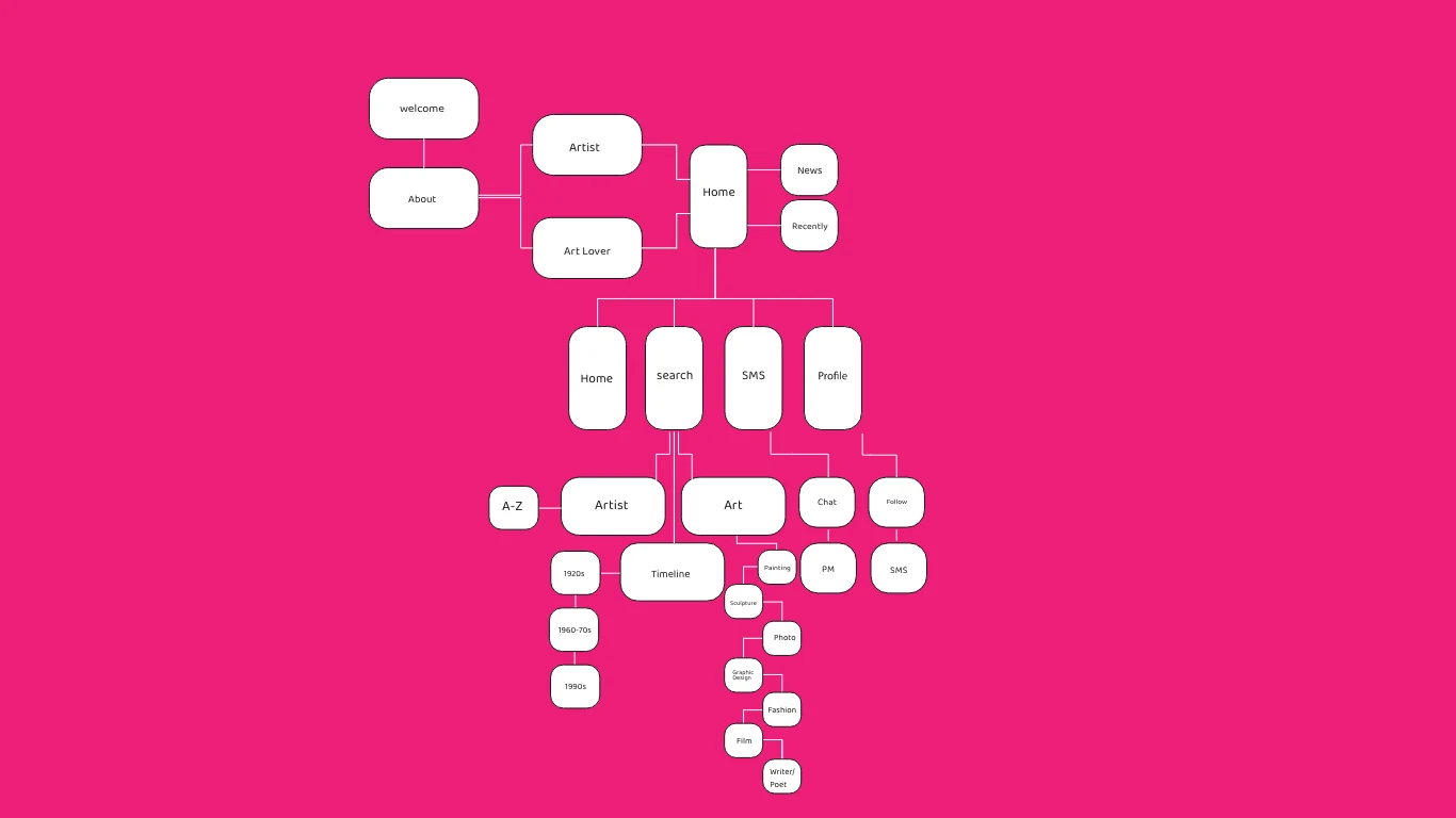 UI/UX — project detail